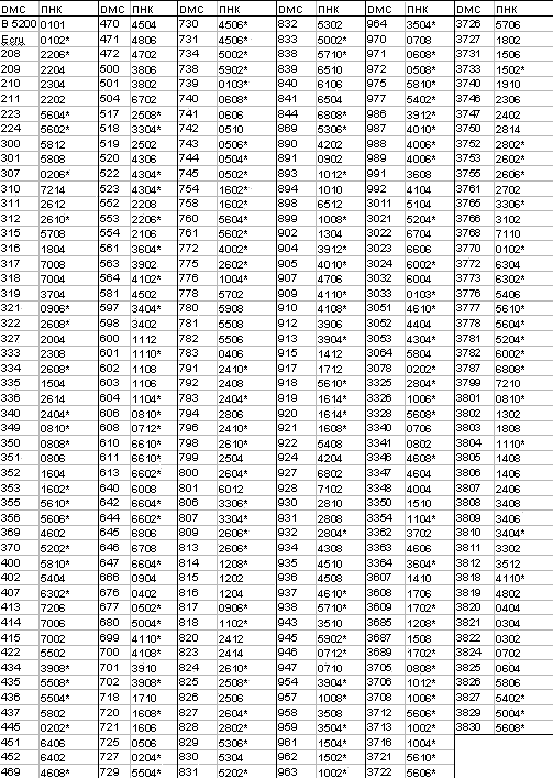 Карта соответствия цветов мулине dmc и гамма кирова